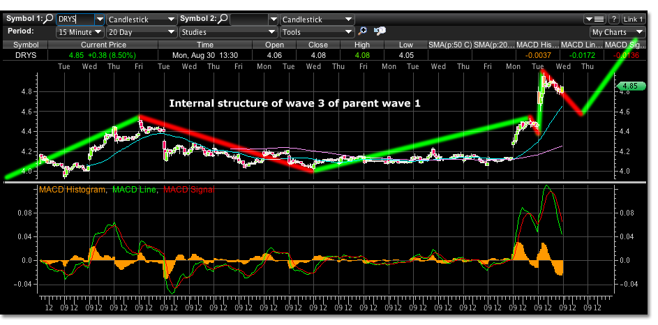 DryShips Inc. - image: drys_internal_wave_structure_wave3