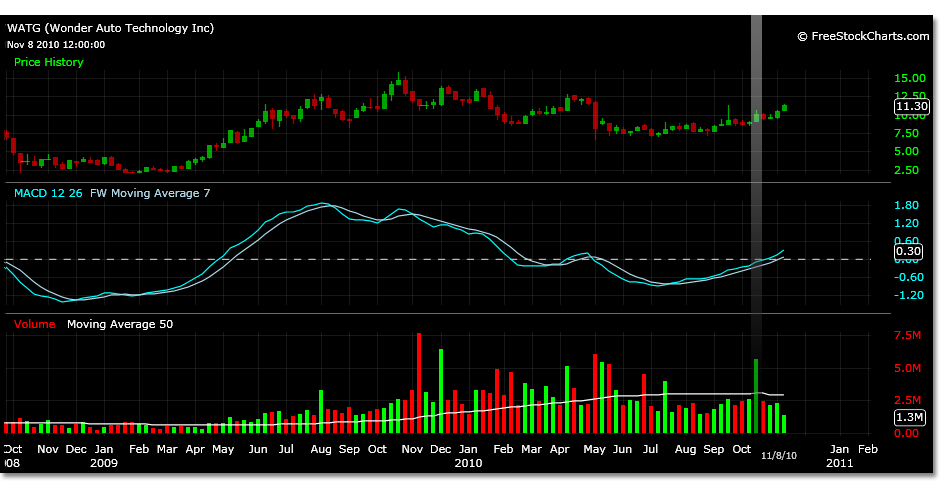 Finally the E wave. A look at the volume may hint to when this wave 4 triangle completed itself and the wave 1 of wave 5 began. Referencing the price projections it should be either 10.50 or 10.10 or near to these prices, after the 11.30 spike of course. 