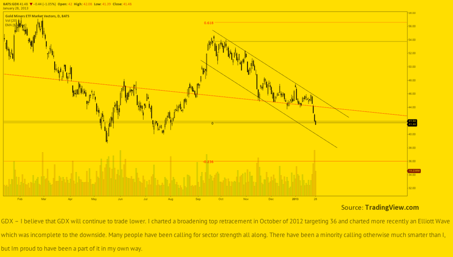 GDX_Jan2013_ChartThoughtsScreenGrab.png